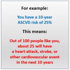 Example of 10-year ASCVD Risk